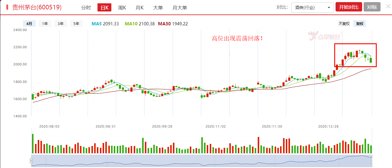 茅台终于出“利空”了！