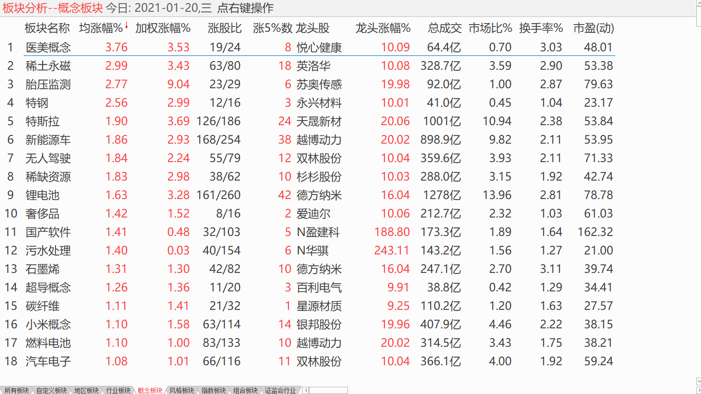 小盘牛市攻势 重仓优质标的