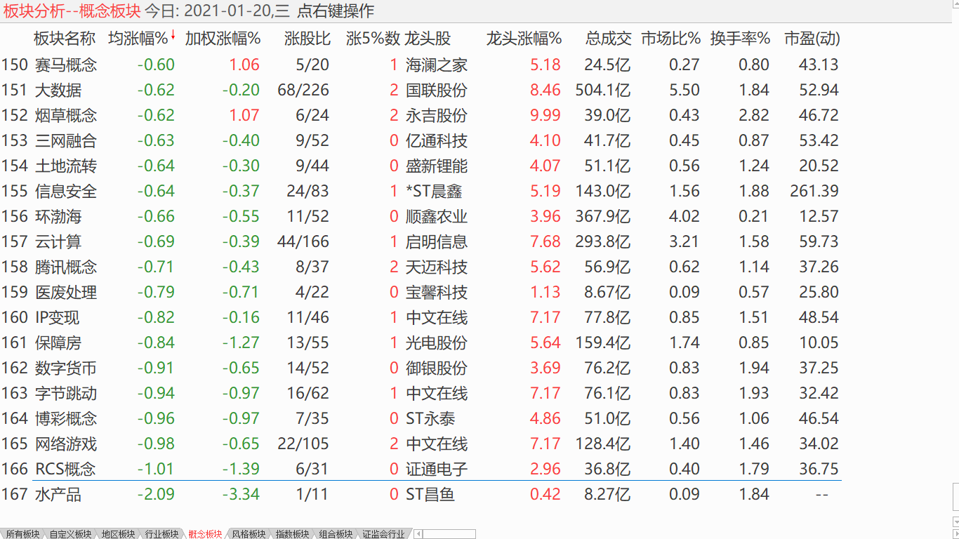 小盘牛市攻势 重仓优质标的