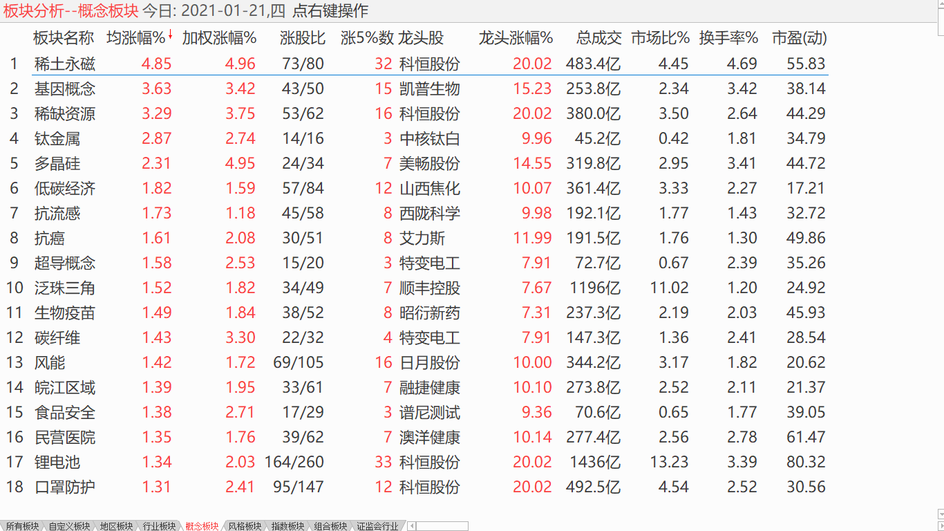 【收盘综述】 小盘继续上攻