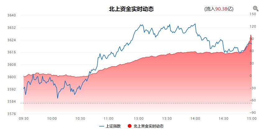 量价齐升，新一轮上涨是否开启？