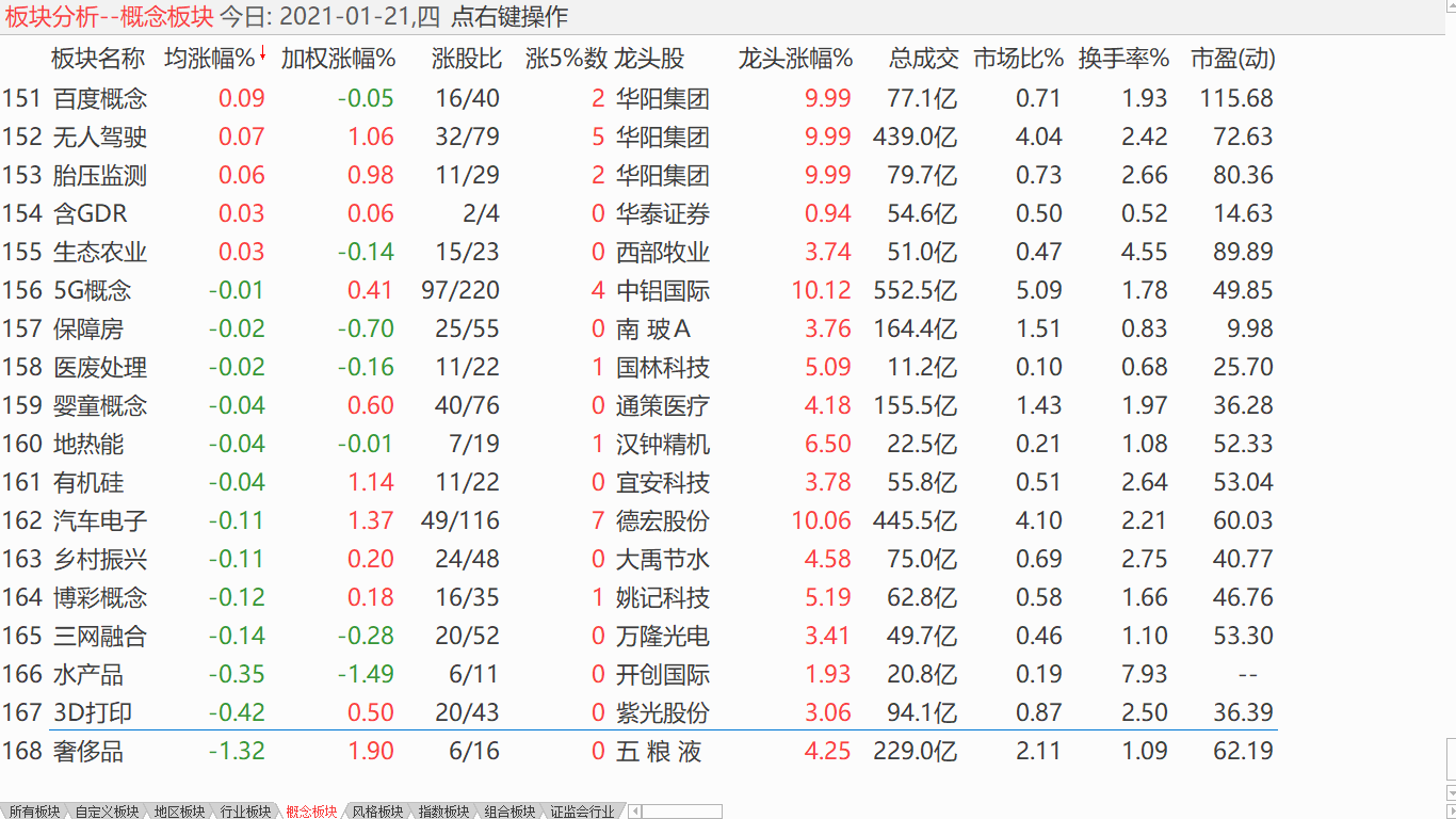 【收盘综述】 小盘继续上攻