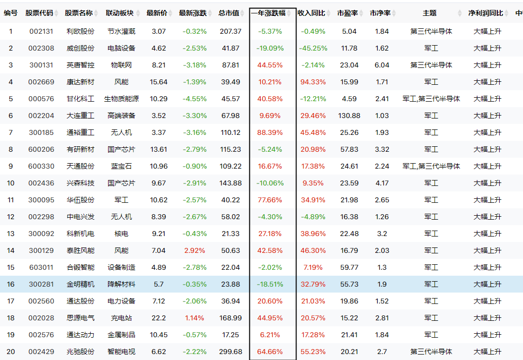 沪深两市小幅分化，市场如何布局？