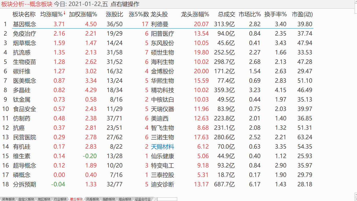 【收盘综述】 小盘震荡上行