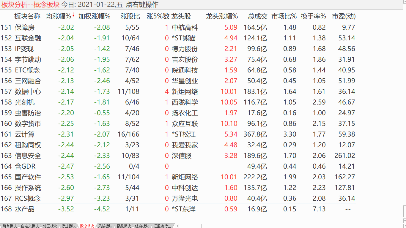 【收盘综述】 小盘震荡上行