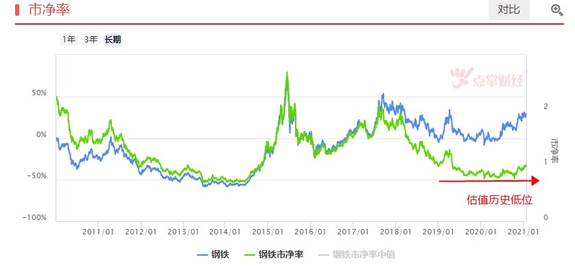 创业板强势三连阳！主板会否厚积薄发？