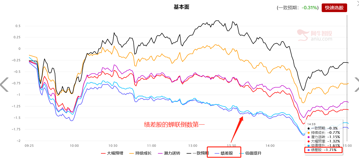 继续关注“蓝筹题材”的交易性机会！（股）