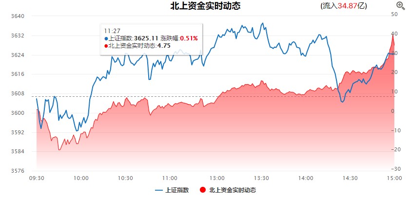 创业板午后剧震，茅台再创历史新高