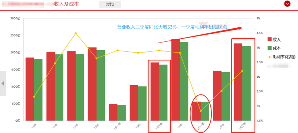 这个机会已来临！揭秘牛年投资新方向