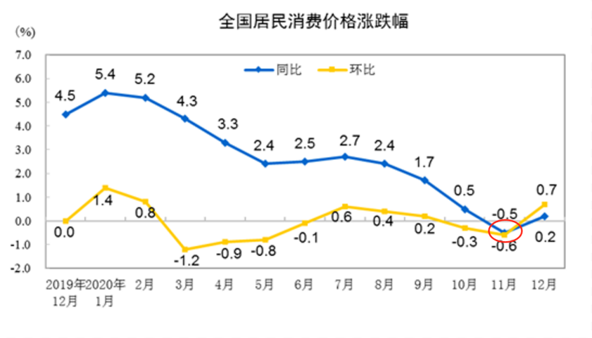 这个机会已来临！揭秘牛年投资新方向