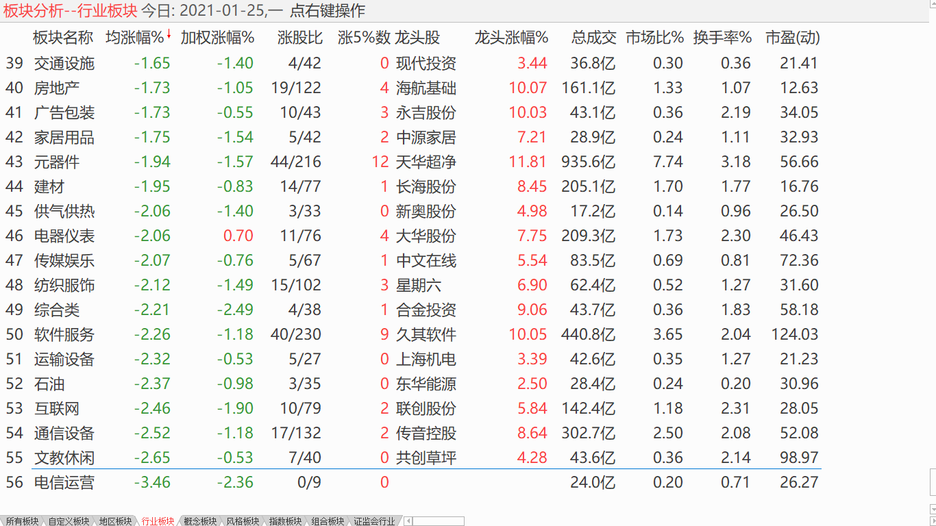 【收盘综述】 纳指一骑绝尘