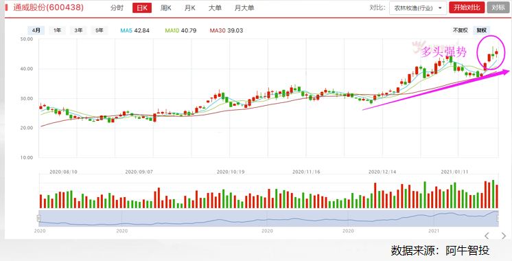 最新，易纲行长发声，这类板块有望卷土重来？（值得收藏）