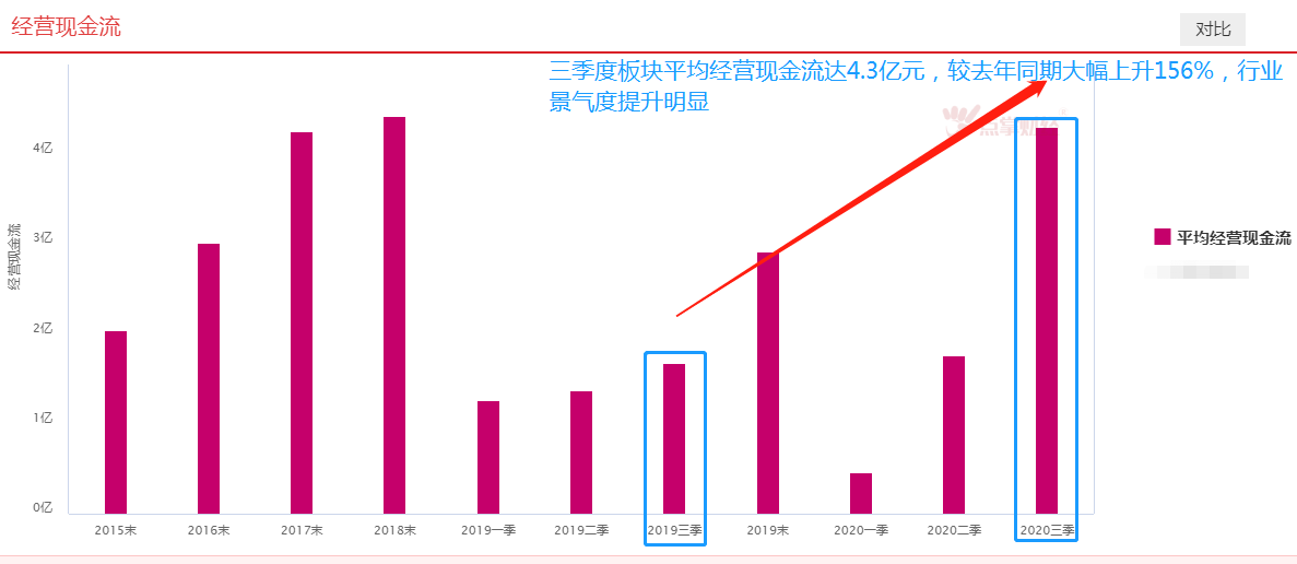 这个机会已来临！揭秘牛年投资新方向