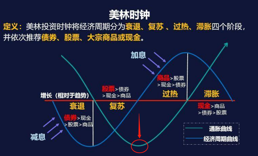 这个机会已来临！揭秘牛年投资新方向