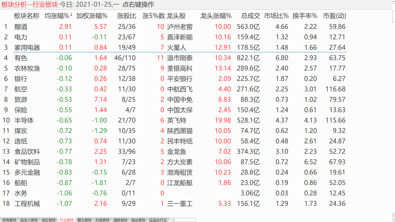 【收盘综述】 纳指一骑绝尘