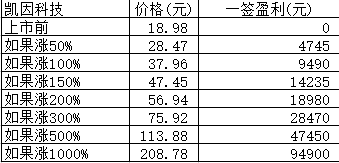 新股日报0126：中国黄金等3股明日申购，另有3股明日上市