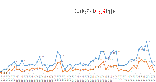 两个讲话引发一场大跌！