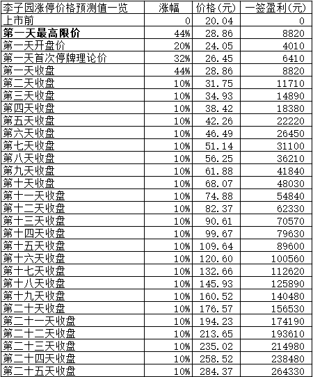 新股日报0126：中国黄金等3股明日申购，另有3股明日上市