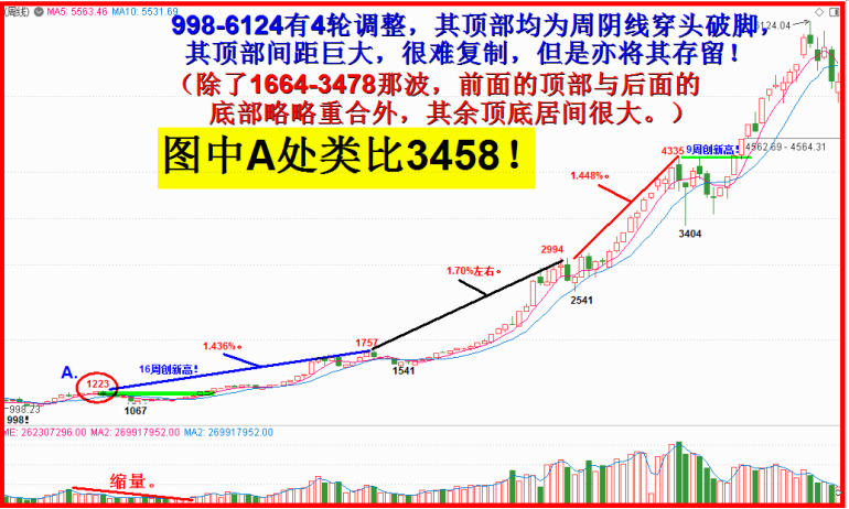 3800点是个什么东东？！