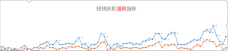 重大利空消息澄清！操作更需要小心！