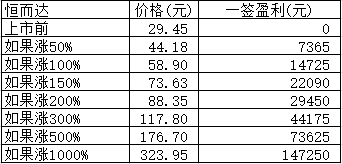 新股日报0127：明日4股申购有沪市主板高价股，另有3股上市