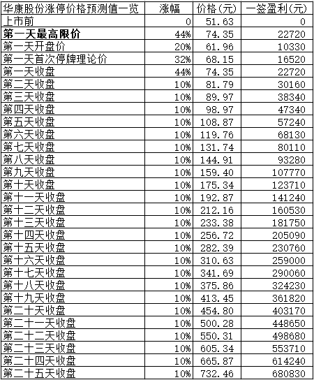 新股日报0127：明日4股申购有沪市主板高价股，另有3股上市