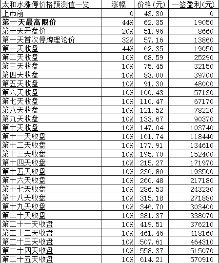 新股日报0127：明日4股申购有沪市主板高价股，另有3股上市