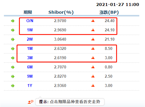 流动性紧张时，才能买到带血的筹码！