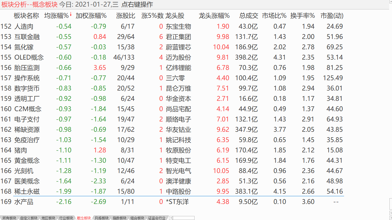 【收盘综述】 大盘中继盘整