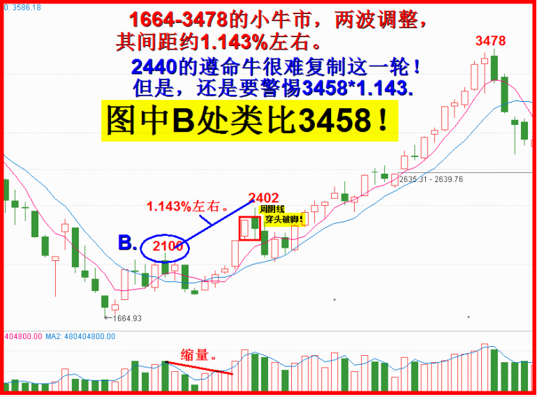 3800点是个什么东东？！