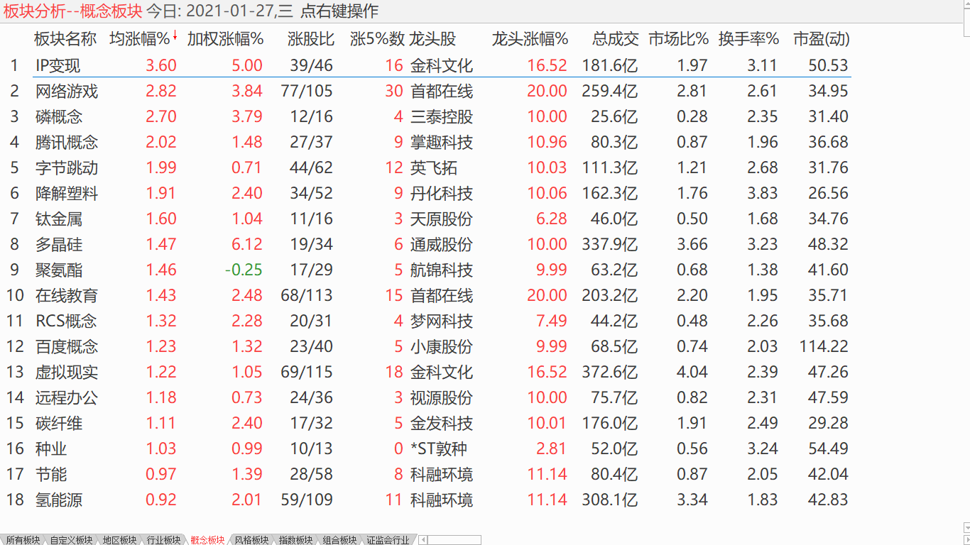 【收盘综述】 大盘中继盘整