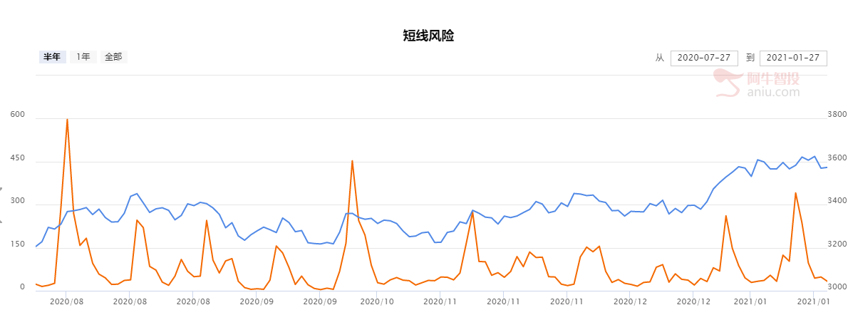 针对抄底的一点感悟！