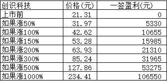 新股日报0128:1月最后4只新股明日申购，有何看点？