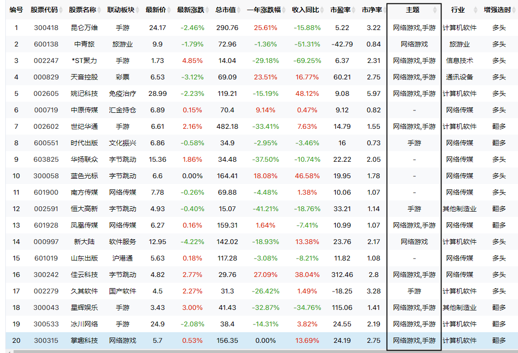 大盘蓝筹成大盘垃圾？