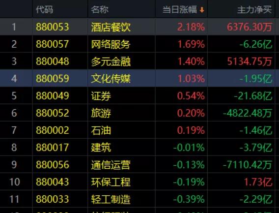 1.28收评|外围崩了，A股也被带沟里了！跑不跑？