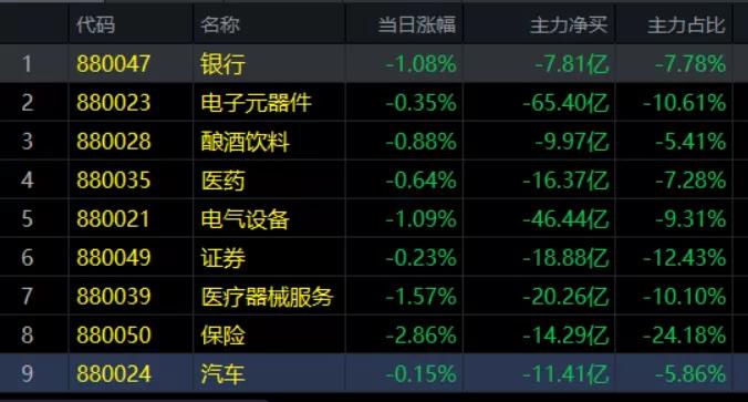 1.28午评|牛市里的冰火两重天！有人冻的拔凉，有人热的发烧