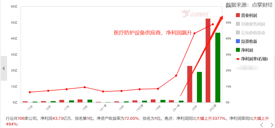 新冠确诊破亿！抗疫核心受益方向将被彻底激活！