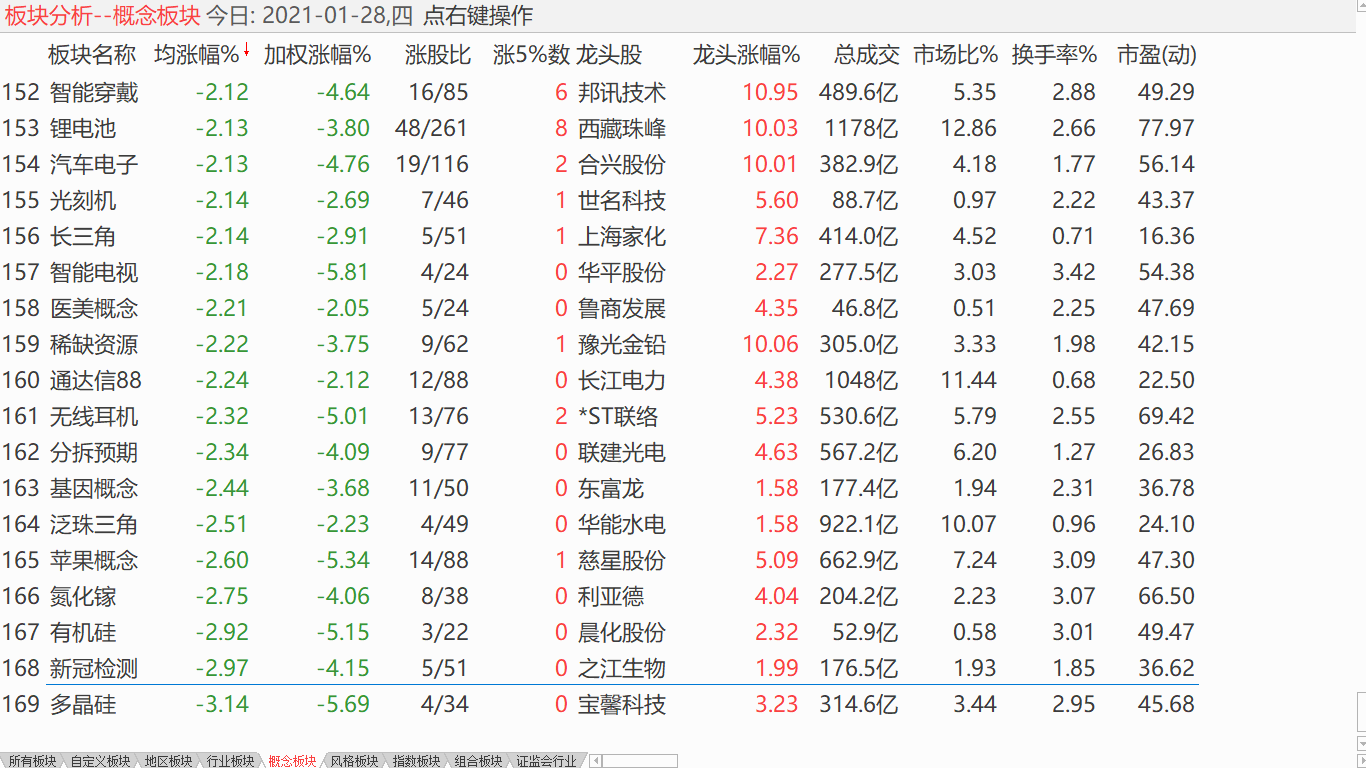 【收盘综述】 标普反弹强劲