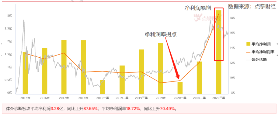 新冠确诊破亿！抗疫核心受益方向将被彻底激活！