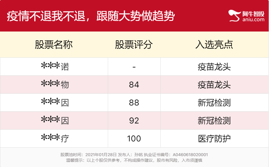 新冠确诊破亿！抗疫核心受益方向将被彻底激活！