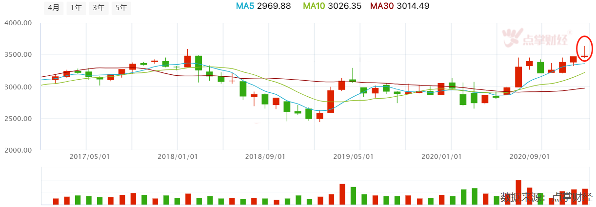 1月惨淡收官，2月机会在哪里？