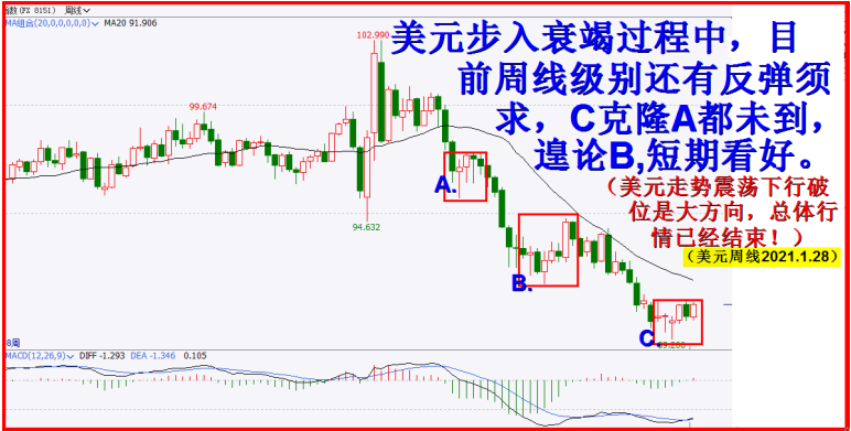 二月震荡向上，创新高！！