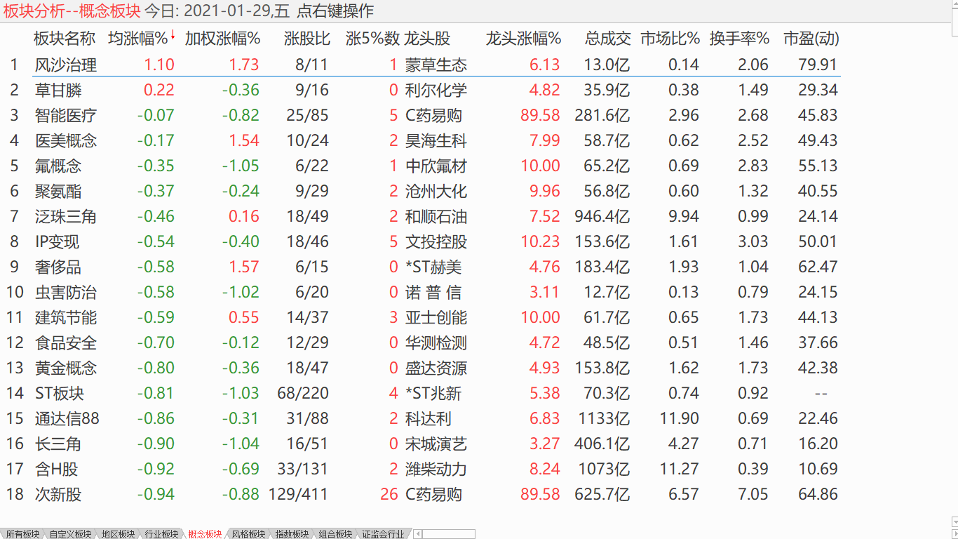 【收盘综述】 美股反身下挫