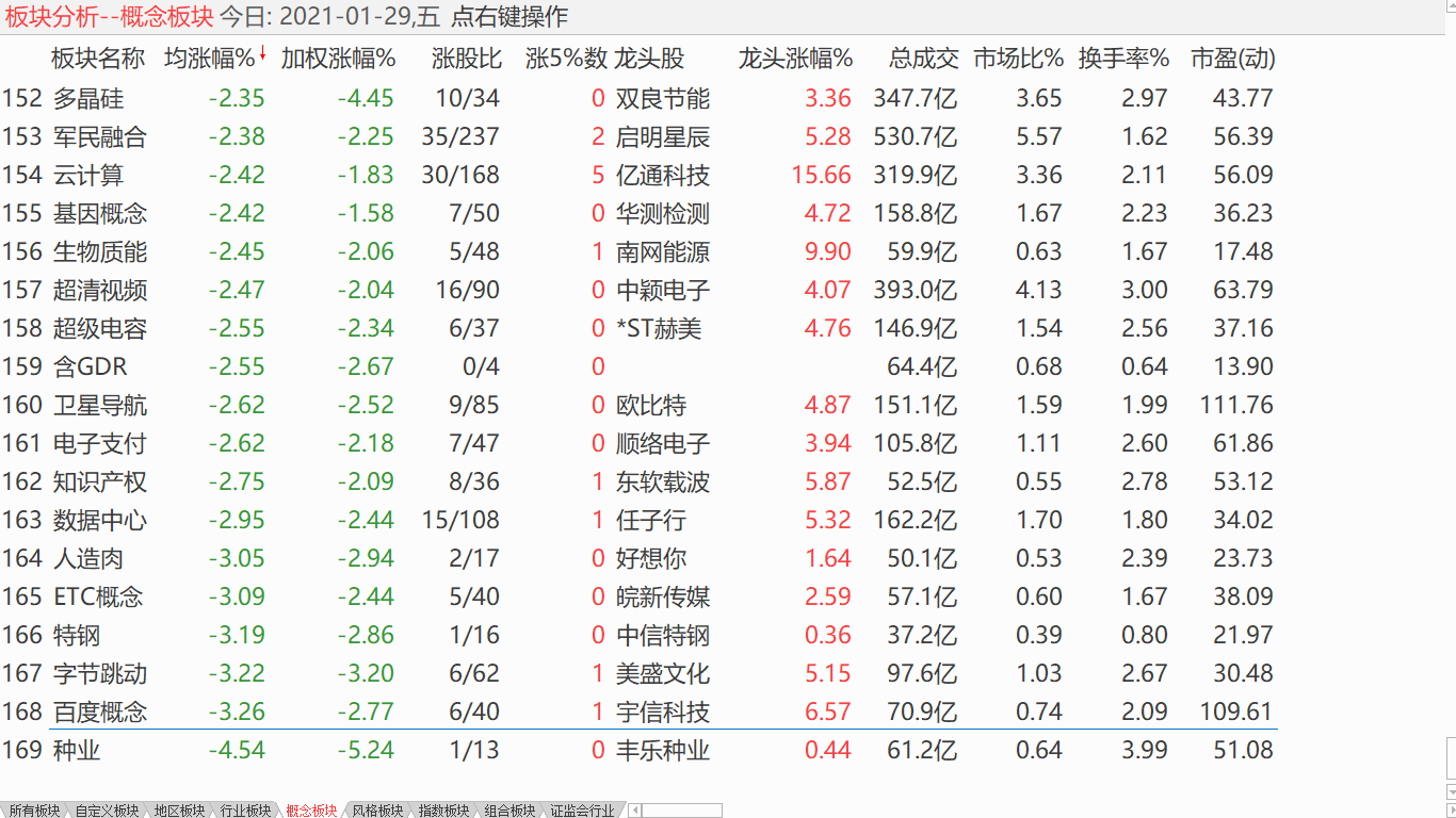 【收盘综述】 美股反身下挫