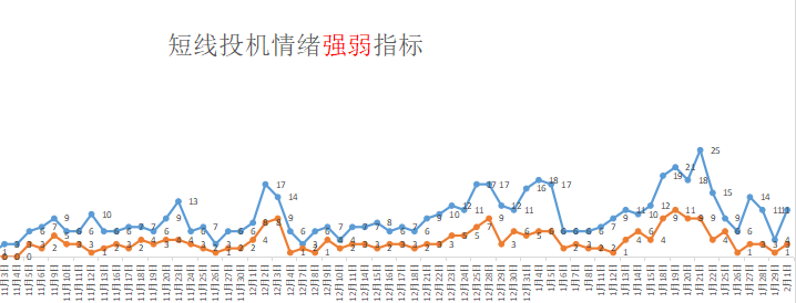 远离哪些让你赔钱的伪技术