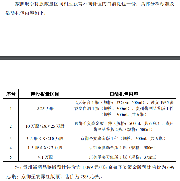 投资圈炸了！吉宏股份要给股东送茅台！