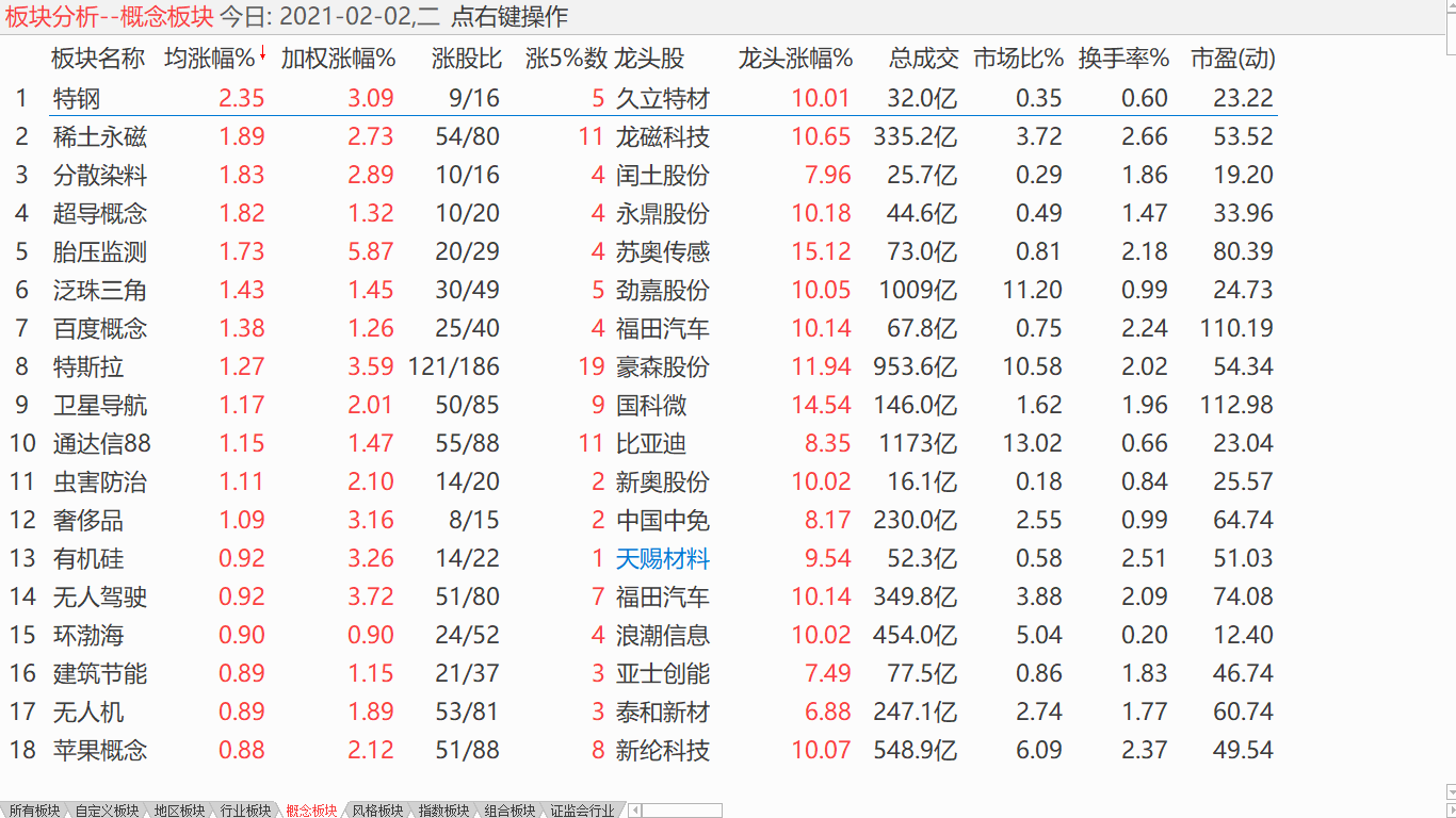 【收盘综述】 中股盘整企稳