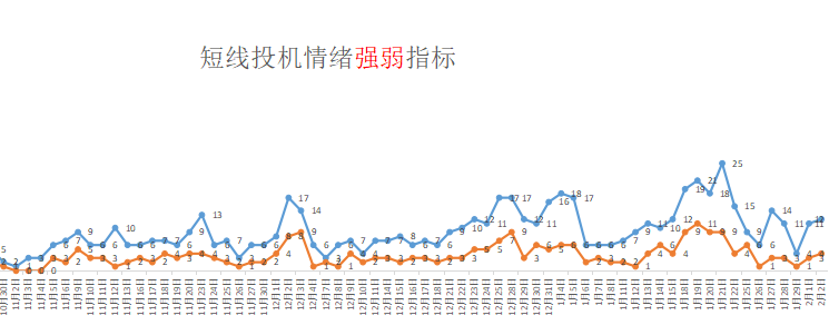 小心被套
