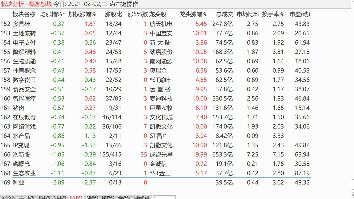 【收盘综述】 中股盘整企稳