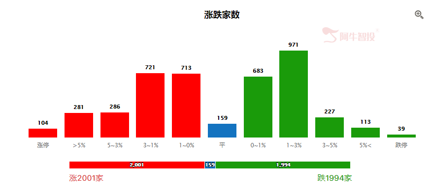 看到这一幕，很心痛
